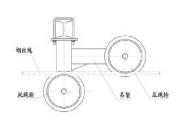 猴車(chē)托壓輪